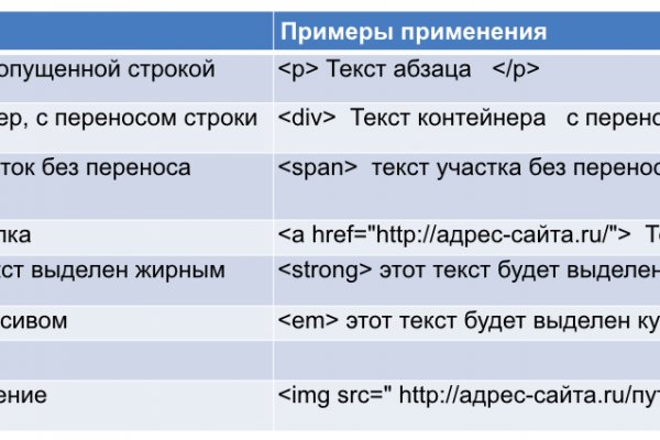 Что с кракеном сайт на сегодня