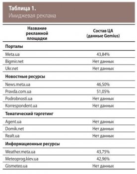 Ссылки сайтов даркнета